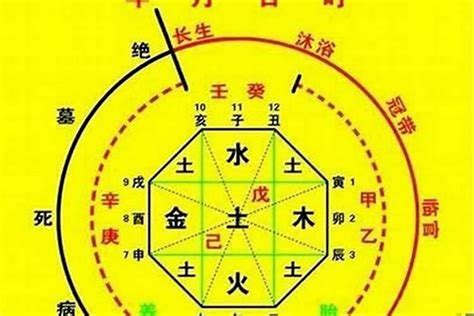 八字重缺點|解密：你的八字有多重？